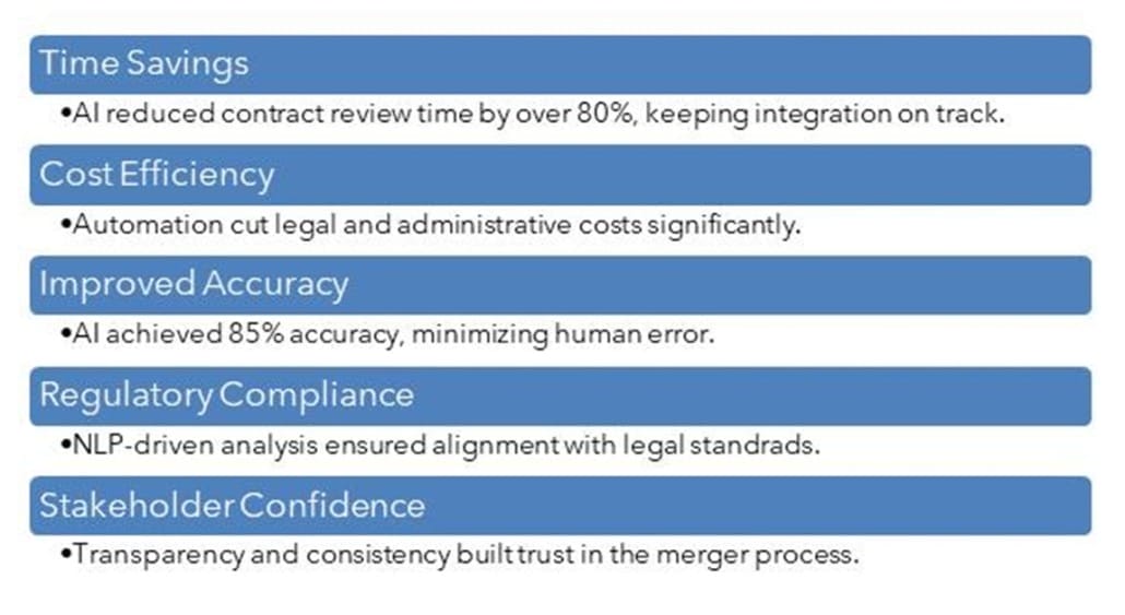 Picture2 1 1030x563 - Leveraging AI for Contract Harmonization - Mergers and Acquisitions