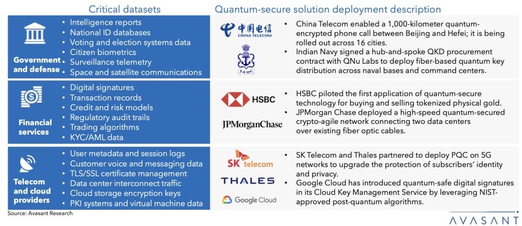Screenshot 2025 07 06 at 9.05.56 PM 1030x447 - Avasant Quantum Series: Decrypting the Quantum Threat - What Every CISO Must Know