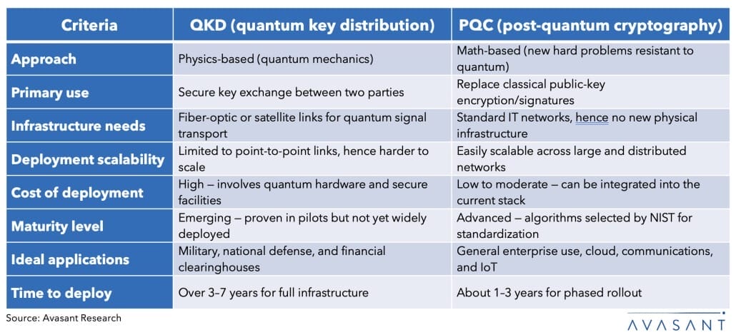 Screenshot 2025 07 06 at 9.06.20 PM 1030x469 - Avasant Quantum Series: Decrypting the Quantum Threat - What Every CISO Must Know