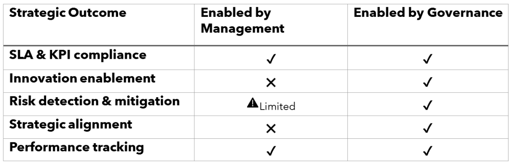 Screenshot 2025 07 31 135046 1030x334 - Beyond Contracts: Elevating Vendor Oversight Through Management and Governance