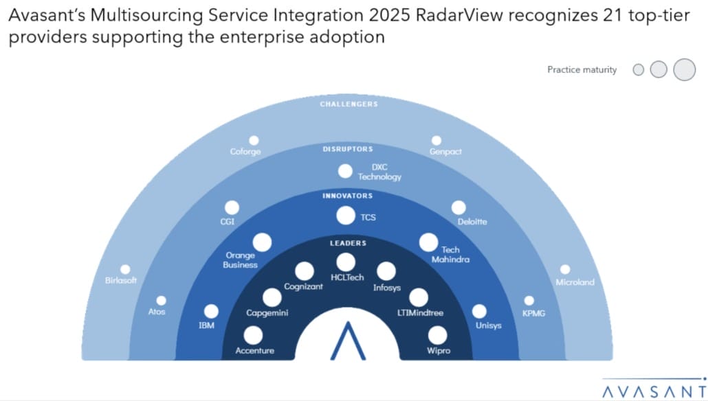 Screenshot 2025 08 04 at 7.02.45 AM 1030x584 - Advancing MSI Outcomes with Experience-Centric Delivery and Generative AI