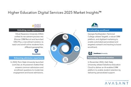 Slide1 1 450x300 - Higher Education Digital Services 2025 Market Insights™