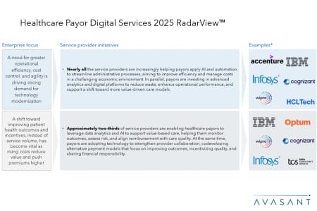 Slide1 2 450x300 - Healthcare Payor Digital Services 2025 RadarView™