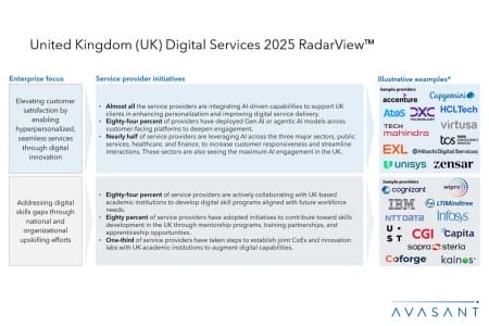 Slide1 4 450x300 - United Kingdom (UK) Digital Services 2025 RadarView™