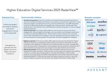 Slide1 450x300 - Higher Education Digital Services 2025 RadarView™