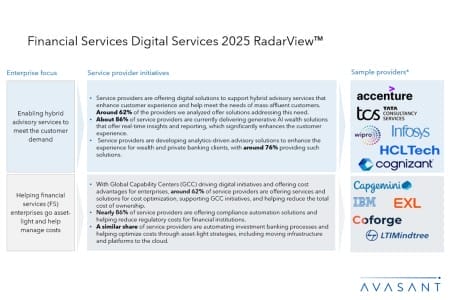 Slide1 6 450x300 - Financial Services Digital Services 2025 RadarView™