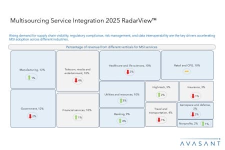Slide1 8 450x300 - Multisourcing Service Integration 2025 RadarView™