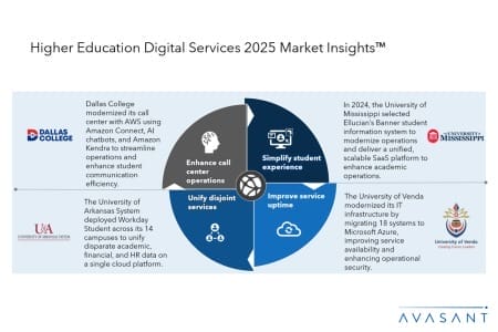 Slide2 1 450x300 - Higher Education Digital Services 2025 Market Insights™