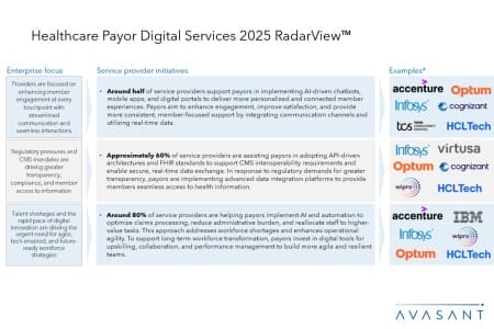 Slide2 2 450x300 - Healthcare Payor Digital Services 2025 RadarView™