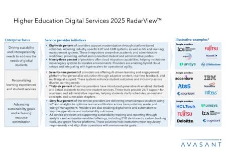 Slide2 450x300 - Higher Education Digital Services 2025 RadarView™