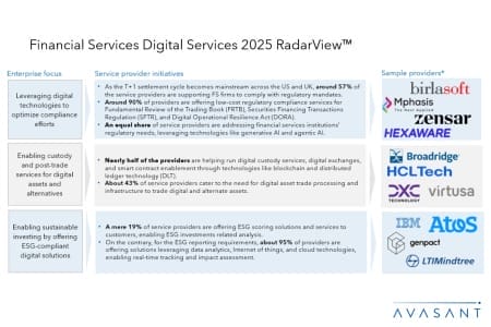 Slide2 6 450x300 - Financial Services Digital Services 2025 RadarView™