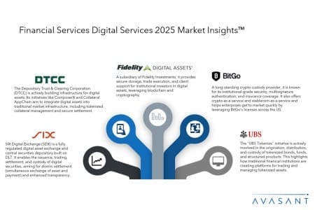 Slide2 7 450x300 - Financial Services Digital Services 2025 Market Insights™