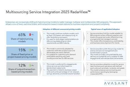 Slide2 8 450x300 - Multisourcing Service Integration 2025 RadarView™