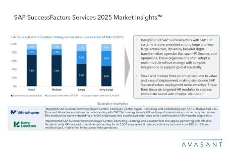 Slide3 1 450x300 - SAP SuccessFactors Services 2025 Market Insights™
