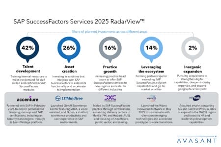 Slide3 450x300 - SAP SuccessFactors Services 2025 RadarView™