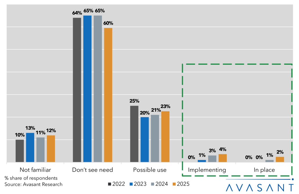 image 5 1030x671 - Avasant Quantum Series: From Hype to Strategy — A Quantum Readiness Guide for CIOs and CTOs