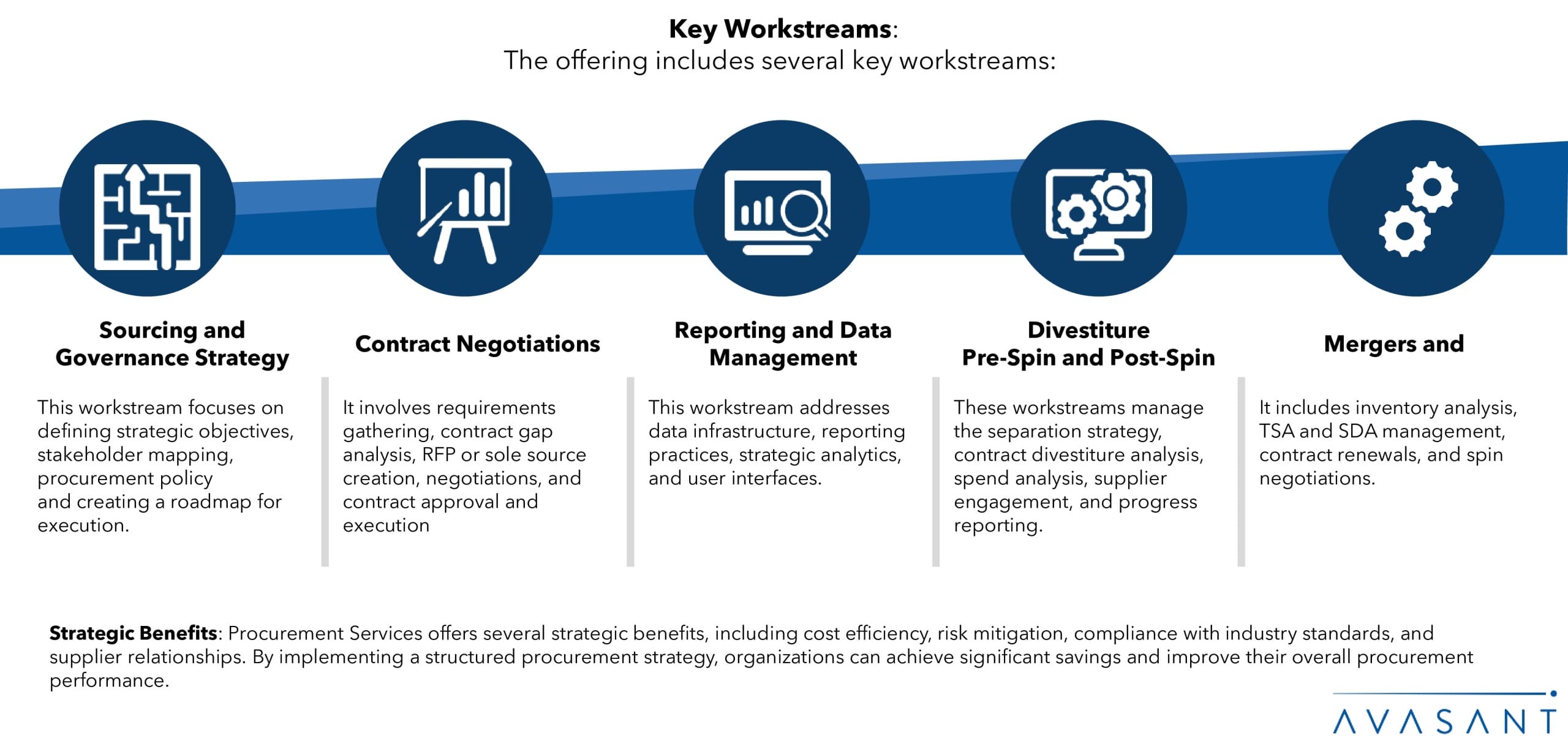 PS single slide scaled - Procurement Services