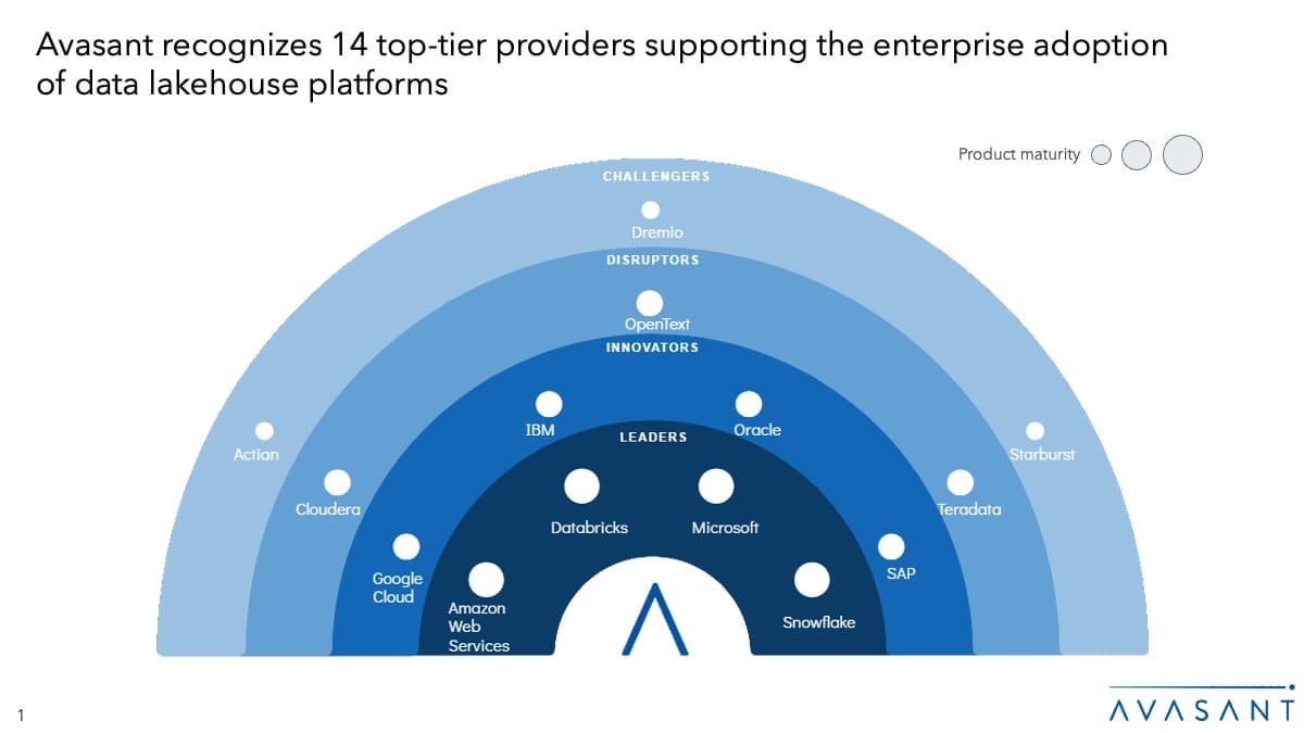 Data Lakehouse Platforms 2025 RadarView™ Slide1 450x253 - Data Lakehouse Platforms 2025 RadarView™