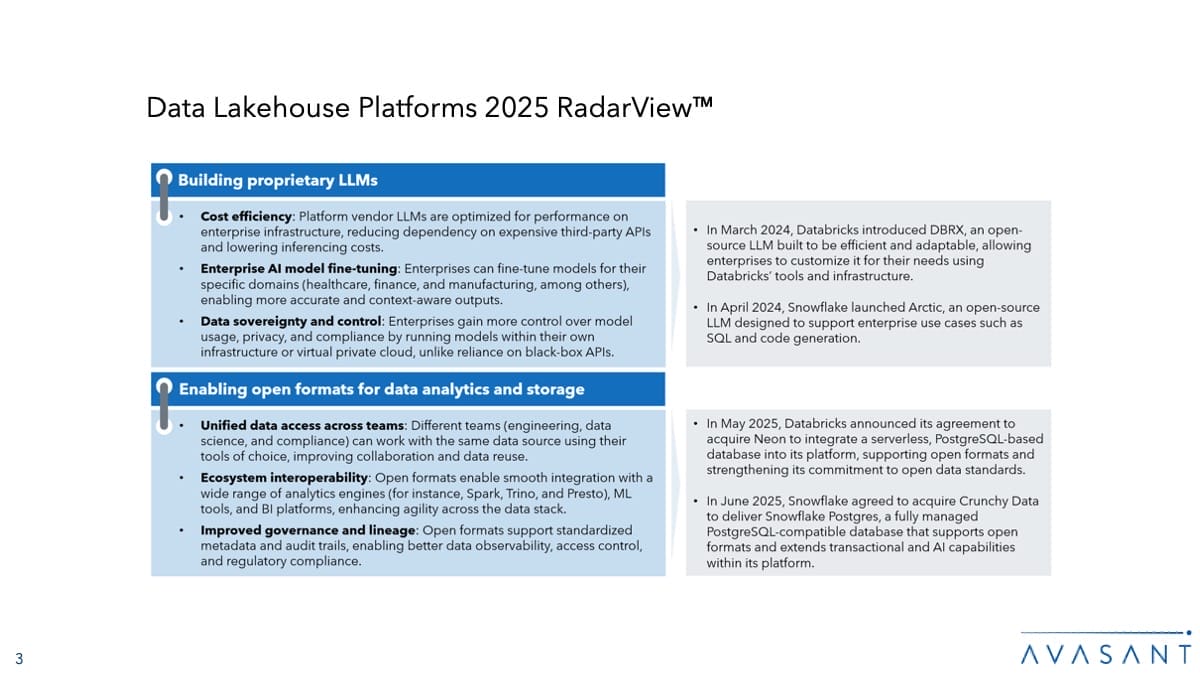 Data Lakehouse Platforms 2025 RadarView™ Slide3 450x253 - Data Lakehouse Platforms 2025 RadarView™