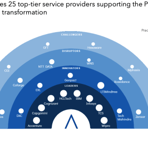 Utilities Digital Services: Reinventing Utilities for a Connected, Renewable World