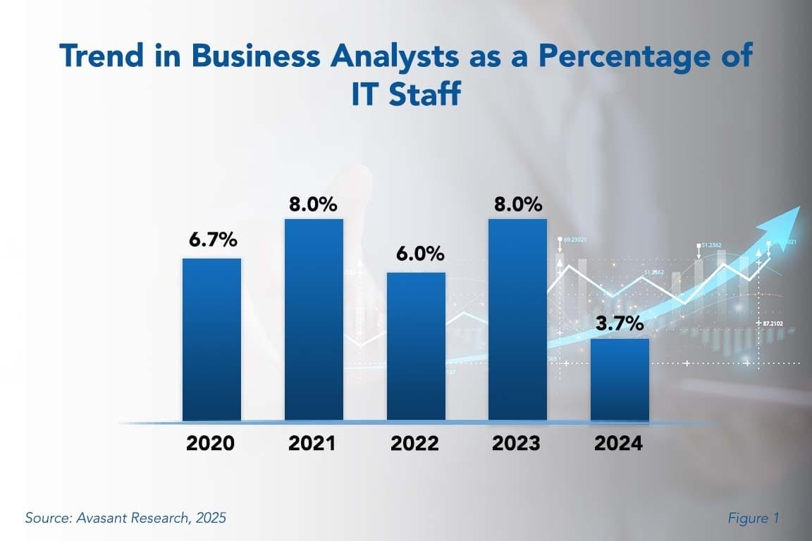 Nordics Digital Services 2025–2026 RadarView™ Image