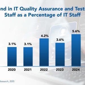 Banking Process Transformation 2025 RadarView™