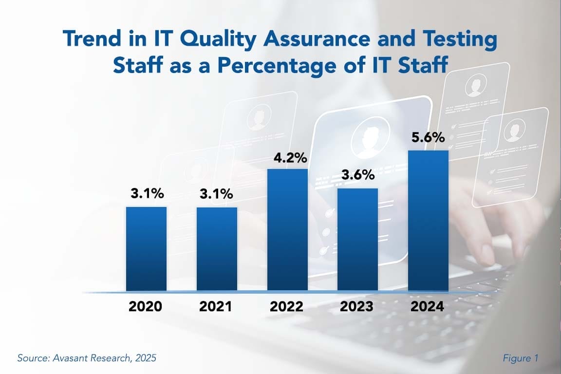 SAP S/4HANA Services 2025–2026 Market Insights™ Image