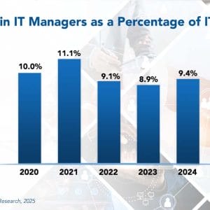 Leading Change in IT Procurement Integration: How to Align People, Process, and Outcomes