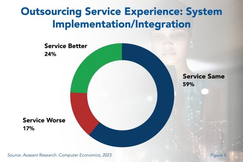 Outsourcing Services 1030x687 - Service Success a Priority Over Cost for System Integration Outsourcing